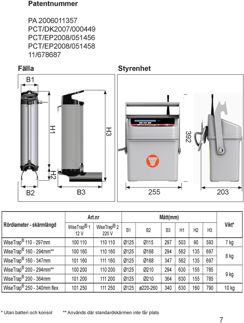 nr WiseTrap 2 220 V Mått(mm) B1 B2 B3 H1 H2 H3 WiseTrap 110-297mm 100 110 110 110 Ø125 Ø115 297 503 90 593 7 kg WiseTrap 160-294mm** 100 160 110 160 Ø125 Ø168 294 562 135 697