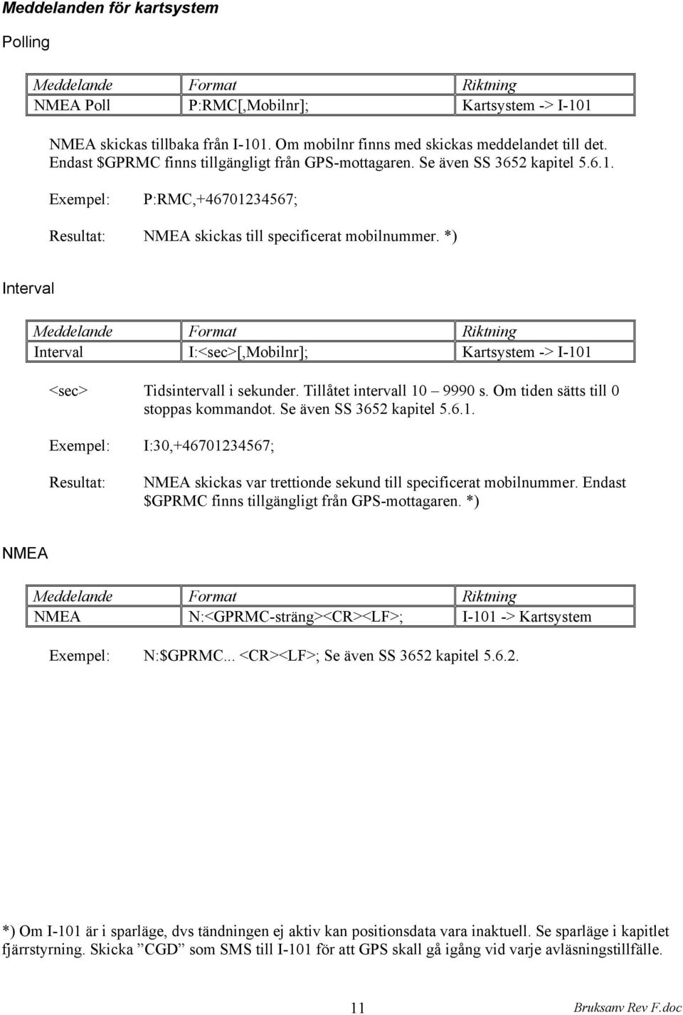 *) Interval Interval I:<sec>[,Mobilnr]; Kartsystem -> I-101 <sec> Tidsintervall i sekunder. Tillåtet intervall 10 9990 s. Om tiden sätts till 0 stoppas kommandot. Se även SS 3652 kapitel 5.6.1. Exempel: Resultat: I:30,+46701234567; NMEA skickas var trettionde sekund till specificerat mobilnummer.