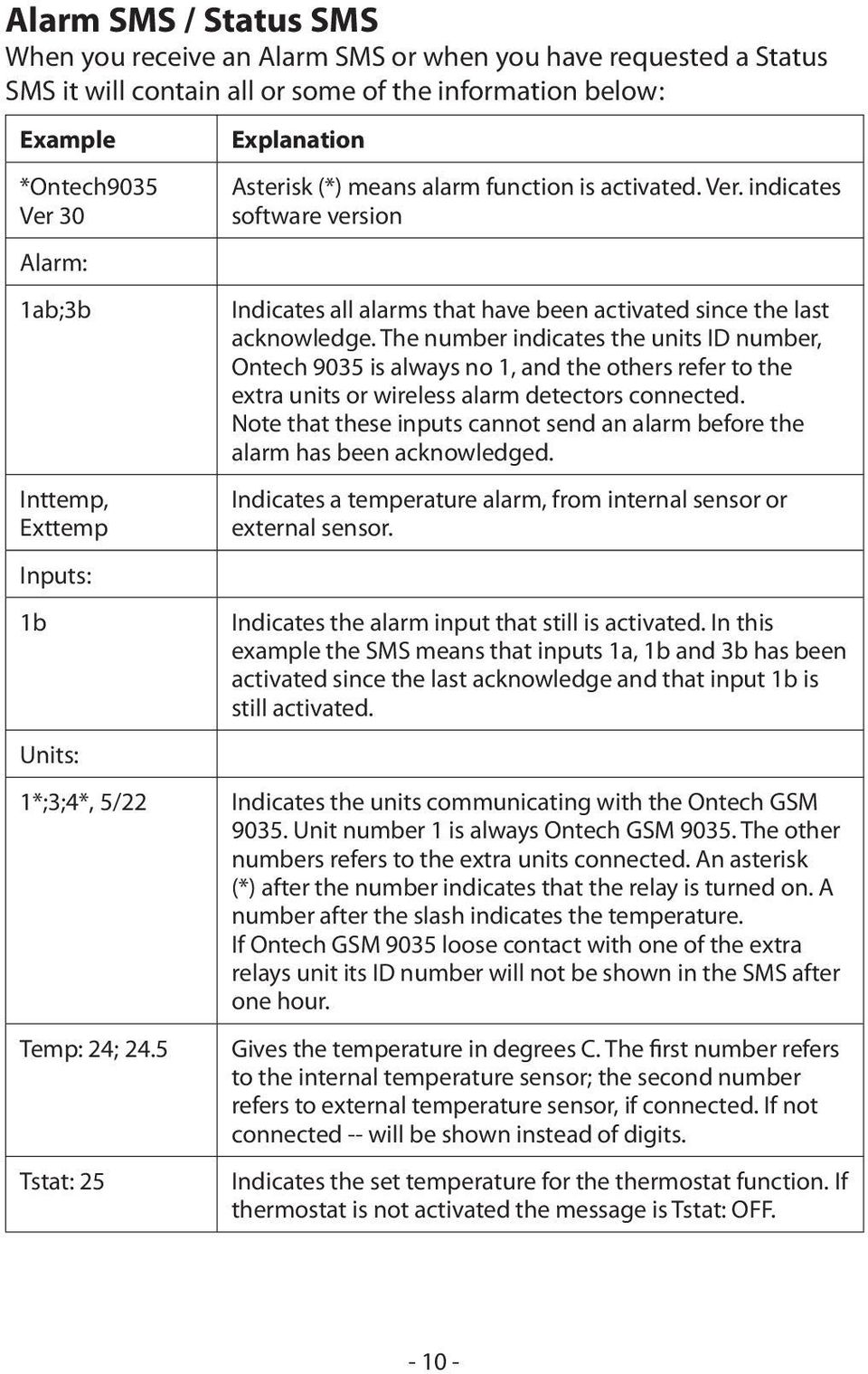 The number indicates the units ID number, Ontech 9035 is always no 1, and the others refer to the extra units or wireless alarm detectors connected.