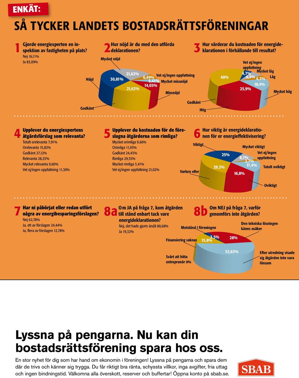 Hur värderar du kostnaden för energideklarationen i förhållande till resultat?