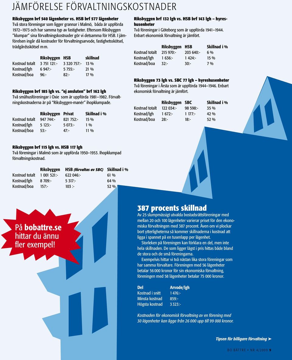 Riksbyggen HSB skillnad Kostnad totalt 3 751 121:- 3 320 757:- 13 % Kostnad/lgh 6 947:- 5 755:- 21 % Kostnad/boa 96:- 82:- 17 % Riksbyggen brf 185 lgh vs.