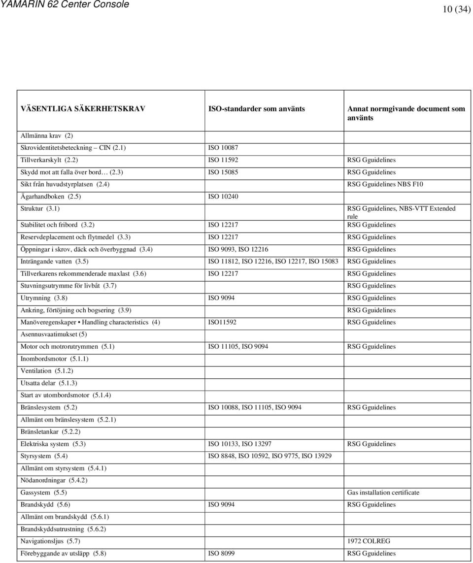 1) RSG Gguidelines, NBS-VTT Extended rule Stabilitet och fribord (3.2) ISO 12217 RSG Gguidelines Reservdeplacement och flytmedel (3.