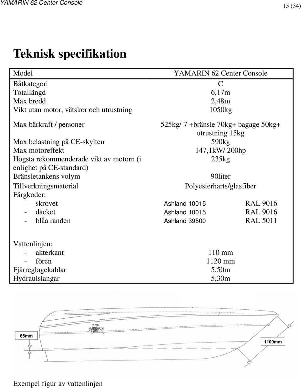 Färgkoder: - skrovet - däcket - blåa randen 525kg/ 7 +bränsle 70kg+ bagage 50kg+ utrustning 15kg 590kg 147,1kW/ 200hp 235kg 90liter Polyesterharts/glasfiber Ashland 10015