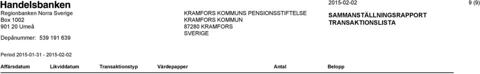 2015-01-31 - Affärsdatum