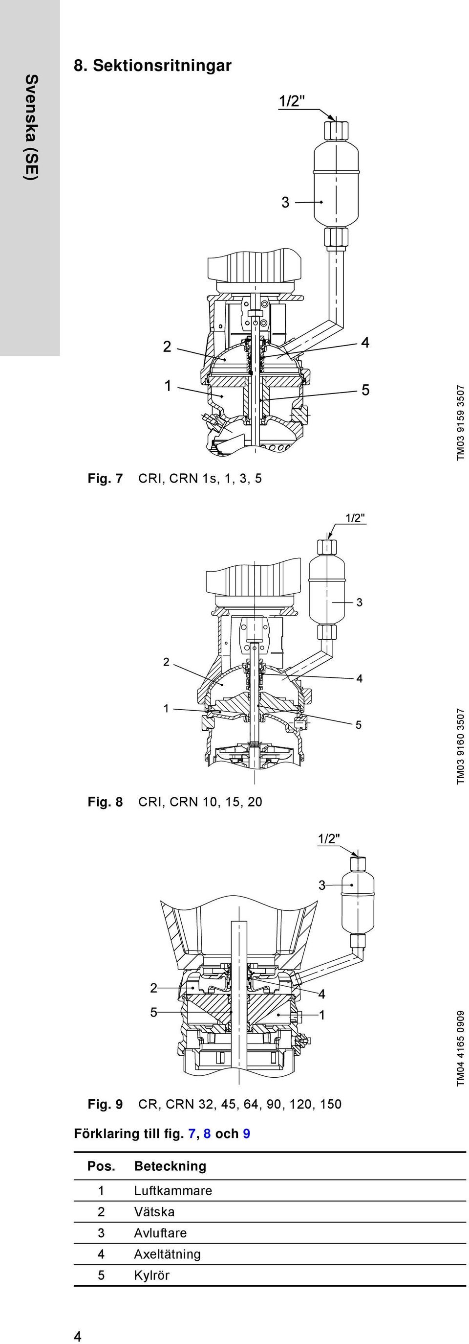 8 I, N 10, 15, 20 TM04 4165 0909 Fig.