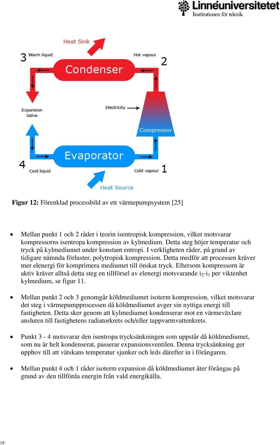 Detta medför att processen kräver mer elenergi för komprimera mediumet till önskat tryck.