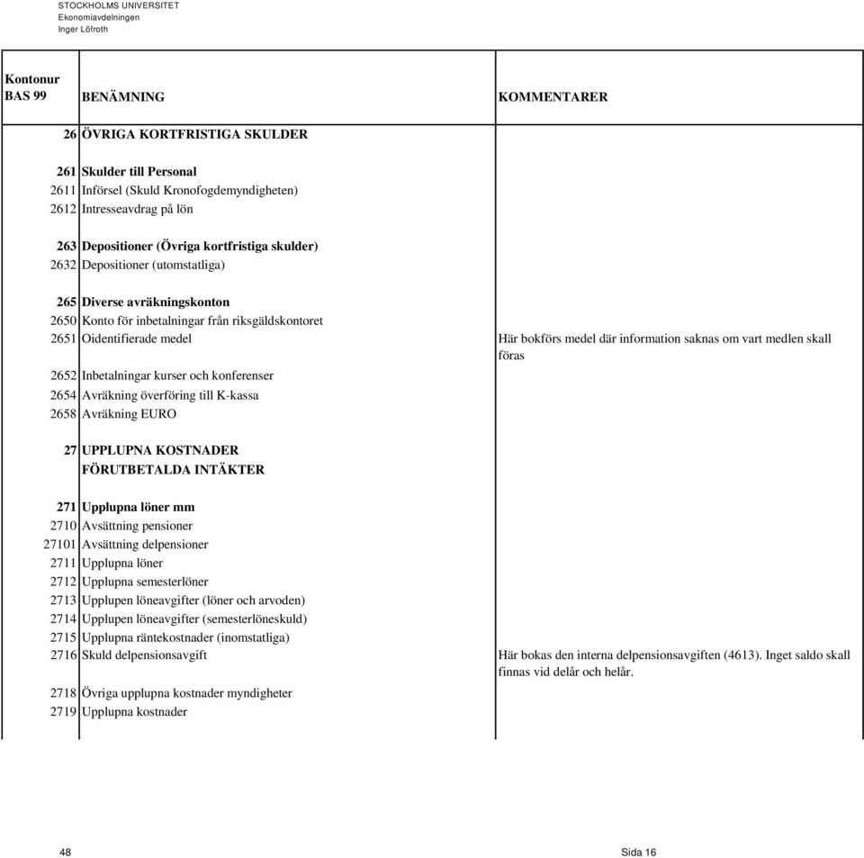 Inbetalningar kurser och konferenser 2654 Avräkning överföring till K-kassa 2658 Avräkning EURO 27 UPPLUPNA KOSTNADER FÖRUTBETALDA INTÄKTER 271 Upplupna löner mm 2710 Avsättning pensioner 27101