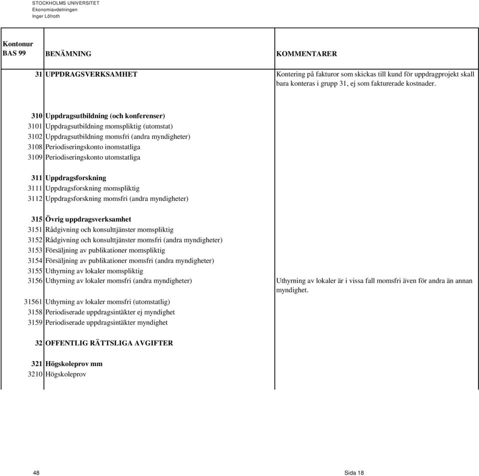 Periodiseringskonto utomstatliga 311 Uppdragsforskning 3111 Uppdragsforskning momspliktig 3112 Uppdragsforskning momsfri (andra myndigheter) 315 Övrig uppdragsverksamhet 3151 Rådgivning och