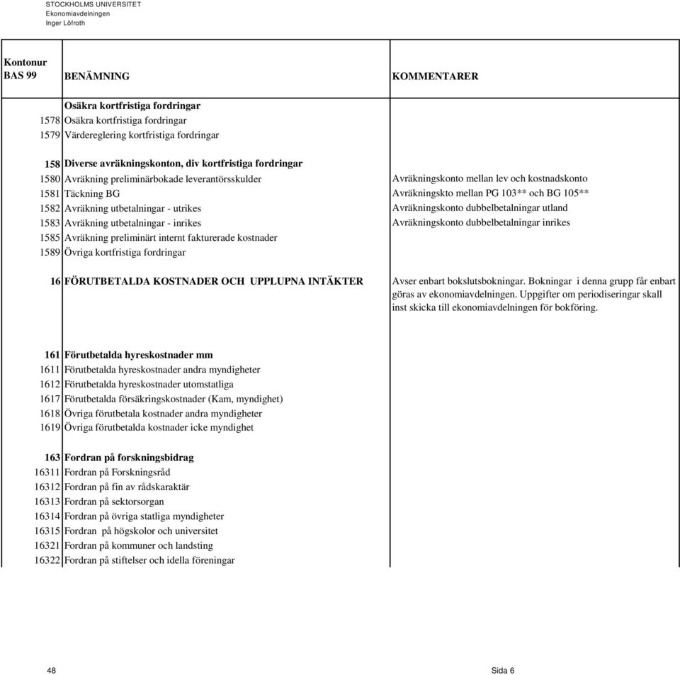 dubbelbetalningar utland 1583 Avräkning utbetalningar - inrikes Avräkningskonto dubbelbetalningar inrikes 1585 Avräkning preliminärt internt fakturerade kostnader 1589 Övriga kortfristiga fordringar