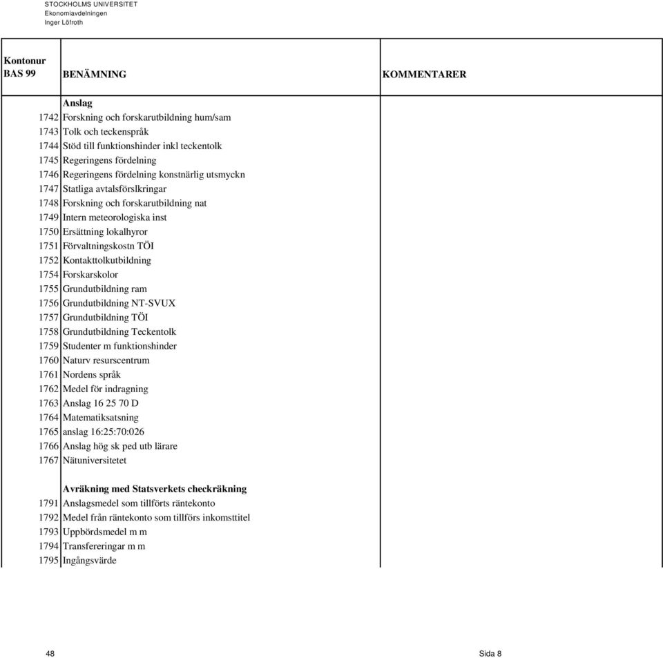 1754 Forskarskolor 1755 Grundutbildning ram 1756 Grundutbildning NT-SVUX 1757 Grundutbildning TÖI 1758 Grundutbildning Teckentolk 1759 Studenter m funktionshinder 1760 Naturv resurscentrum 1761
