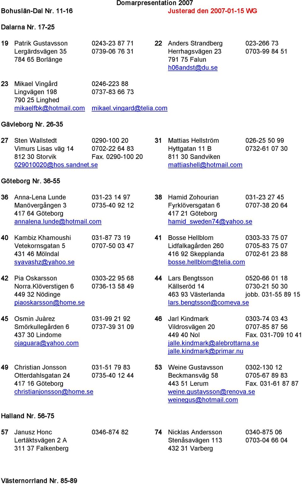 se 23 Mikael Vingård 0246 223 88 Lingvägen 198 0737 83 66 73 790 25 Linghed mikaelfbk@hotmail.com mikael.vingard@telia.com Gävleborg Nr.