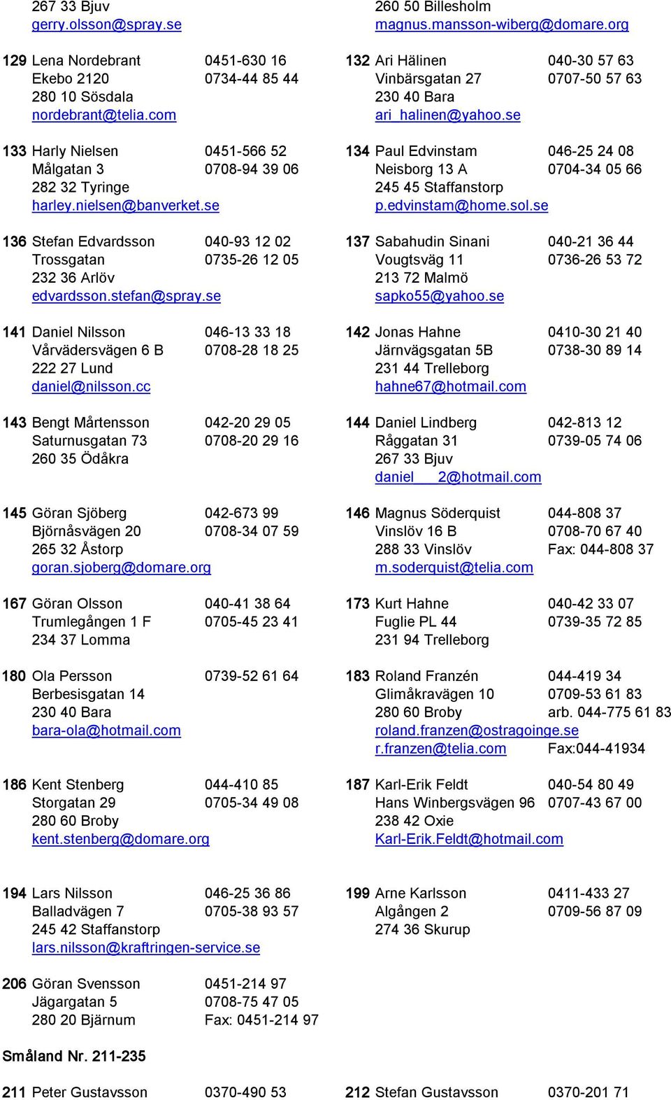 se 133 Harly Nielsen 0451 566 52 134 Paul Edvinstam 046 25 24 08 Målgatan 3 0708 94 39 06 Neisborg 13 A 0704 34 05 66 282 32 Tyringe 245 45 Staffanstorp harley.nielsen@banverket.se p.edvinstam@home.