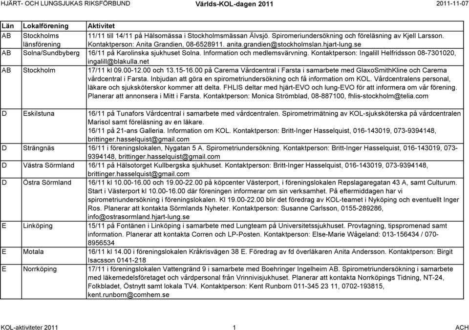 net AB Stockholm 17/11 kl 09.00-12.00 och 13.15-16.00 på Carema Vårdcentral i Farsta i samarbete med GlaxoSmithKline och Carema vårdcentral i Farsta.