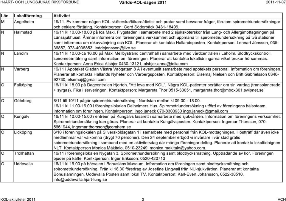 Ämnar informera om föreningens verksamhet och uppmana till spirometriundersökning på två stationer samt informera om rökavvänjning och KOL. Planerar att kontakta Hallandsposten.