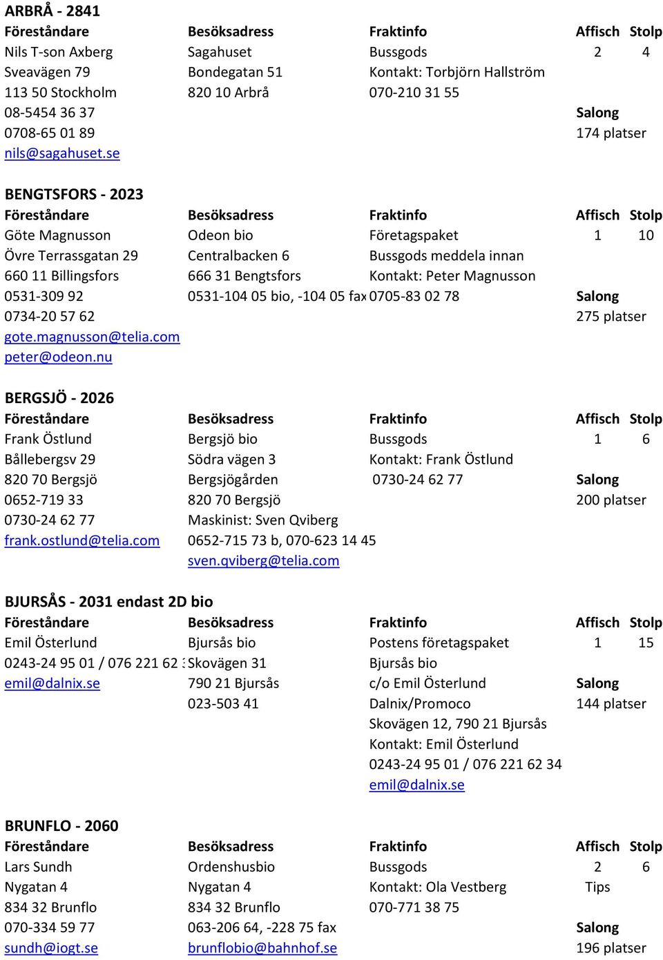 se BENGTSFORS - 2023 Göte Magnusson Odeon bio Företagspaket 1 10 Övre Terrassgatan 29 Centralbacken 6 Bussgods meddela innan 660 11 Billingsfors 666 31 Bengtsfors Kontakt: Peter Magnusson 0531-309 92