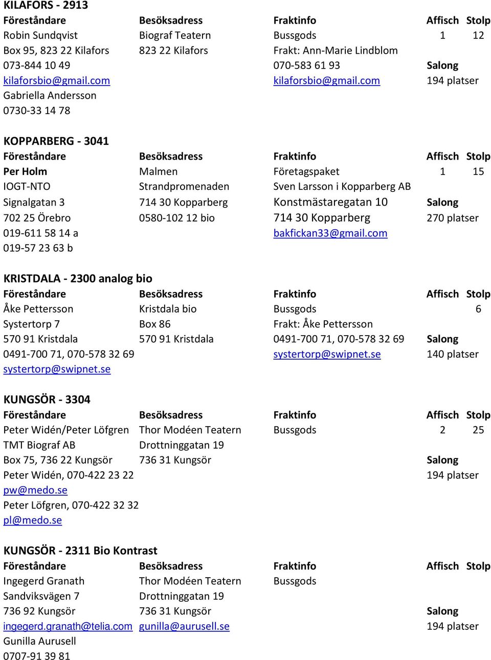 com 194 platser Gabriella Andersson 0730-33 14 78 KOPPARBERG - 3041 Per Holm Malmen Företagspaket 1 15 IOGT-NTO Strandpromenaden Sven Larsson i Kopparberg AB Signalgatan 3 714 30 Kopparberg