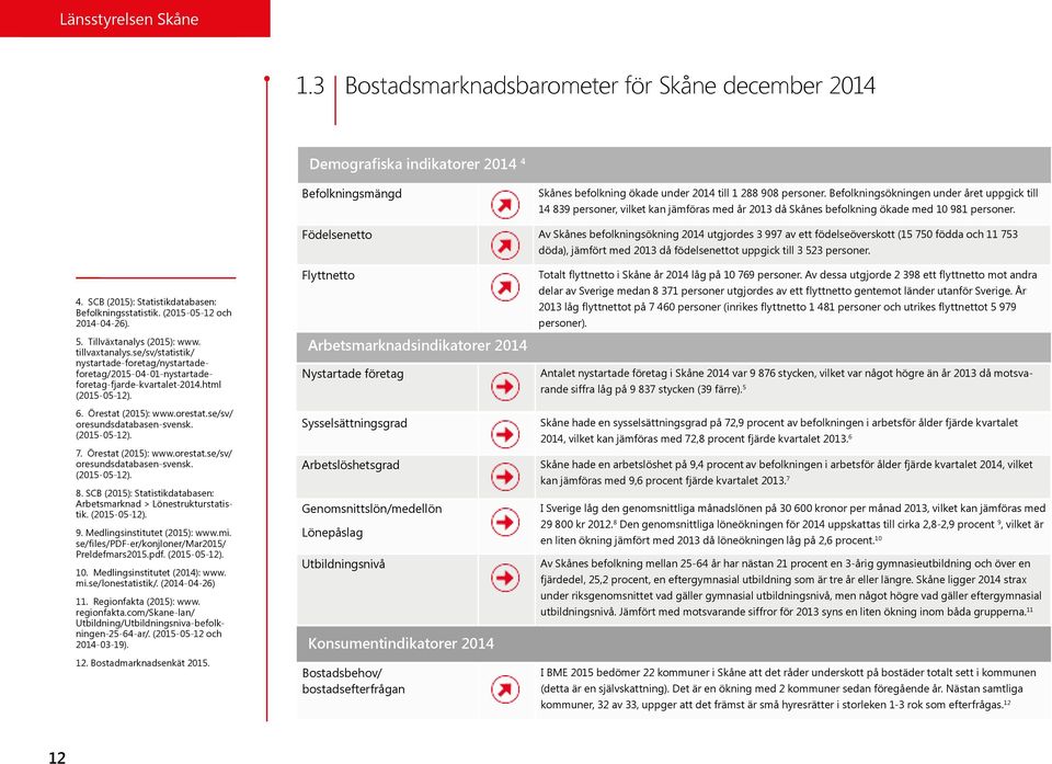 Födelsenetto Av Skånes befolkningsökning 2014 utgjordes 3 997 av ett födelseöverskott (15 750 födda och 11 753 döda), jämfört med 2013 då födelsenettot uppgick till 3 523 personer. 4.