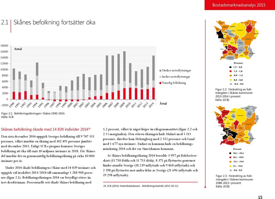 december 2013. Enligt SCB:s prognos kommer Sveriges befolkning att öka till runt 10 miljoner invånare år 2018.