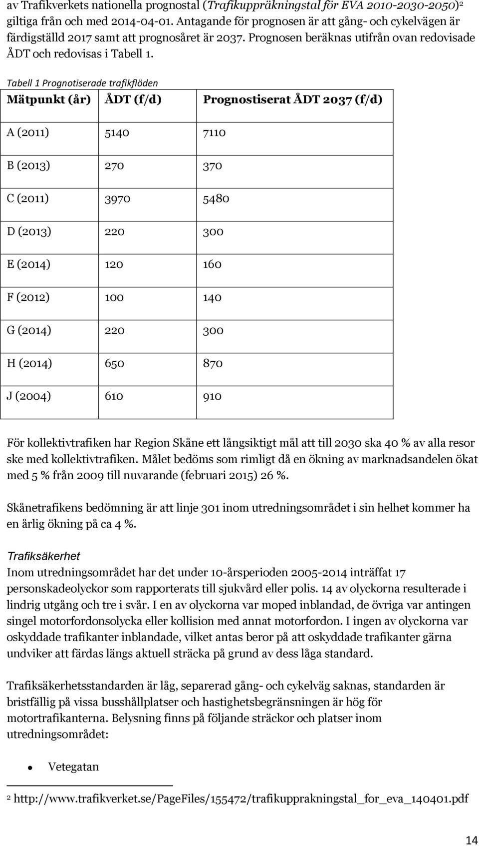 Tabell 1 Prognotiserade trafikflöden Mätpunkt (år) ÅDT (f/d) Prognostiserat ÅDT 2037 (f/d) A (2011) 5140 7110 B (2013) 270 370 C (2011) 3970 5480 D (2013) 220 300 E (2014) 120 160 F (2012) 100 140 G