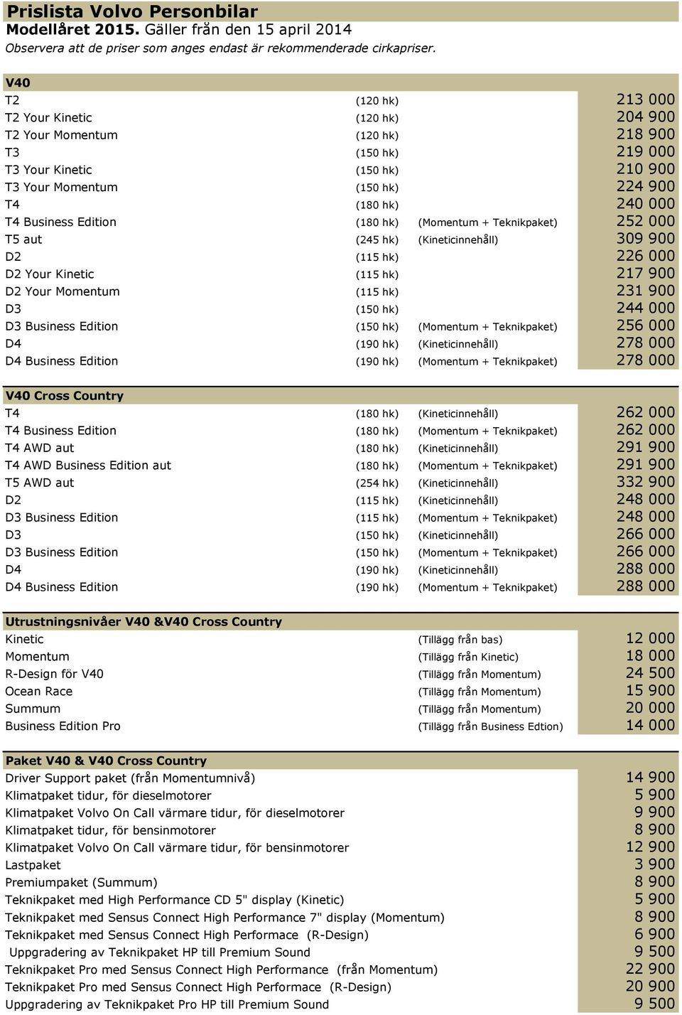 T4 Business Edition (180 hk) (Momentum + Teknikpaket) 252 000 T5 aut (245 hk) (Kineticinnehåll) 309 900 D2 (115 hk) 226 000 D2 Your Kinetic (115 hk) 217 900 D2 Your Momentum (115 hk) 231 900 D3 (150