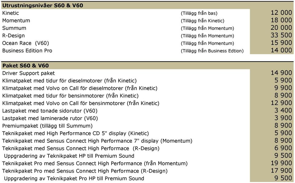 dieselmotorer (från Kinetic) 9 900 Klimatpaket med tidur för bensinmotorer (från Kinetic) 8 900 Klimatpaket med Volvo on Call för bensinmotorer (från Kinetic) 12 900 Lastpaket med tonade sidorutor