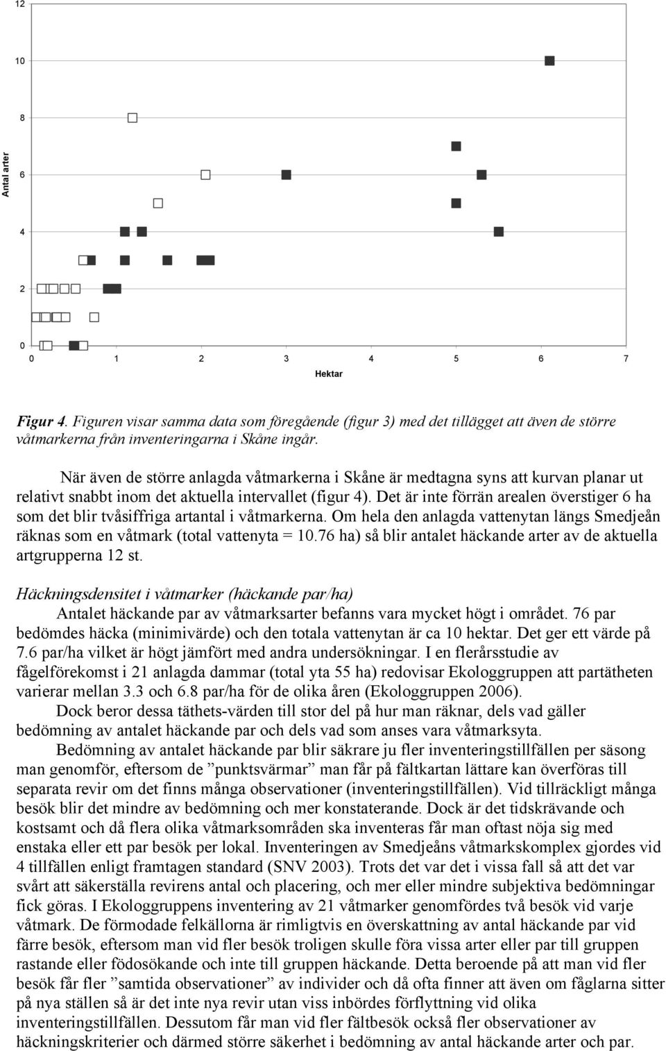 Det är inte förrän arealen överstiger 6 ha som det blir tvåsiffriga artantal i våtmarkerna. Om hela den anlagda vattenytan längs Smedjeån räknas som en våtmark (total vattenyta = 10.