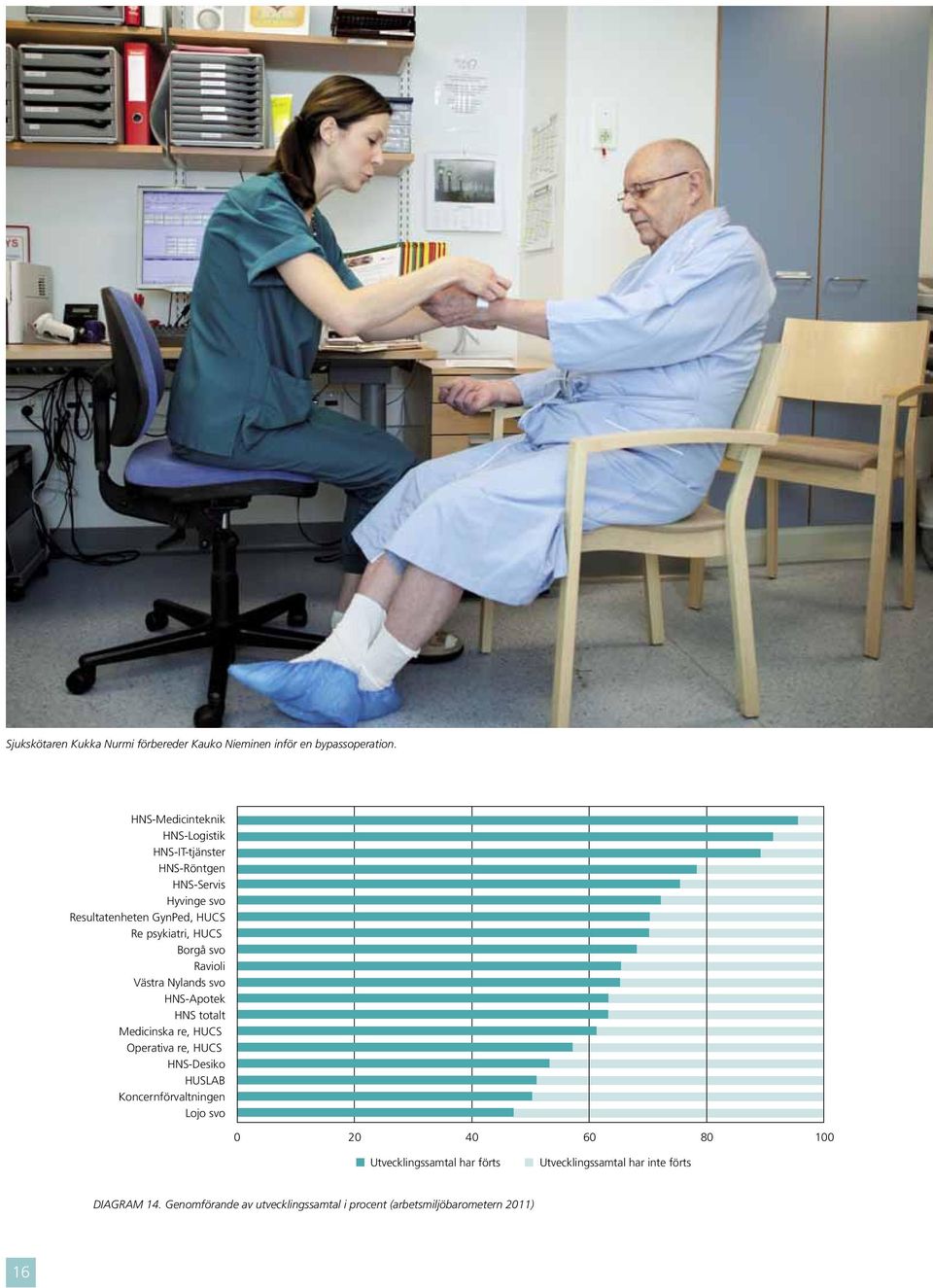 HUCS Re psykiatri, HUCS Borgå svo Ravioli Västra Nylands svo HNS-Apotek HNS totalt Medicinska re, HUCS Operativa re, HUCS HNS-Desiko