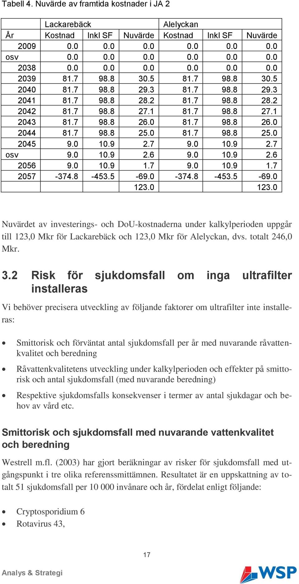 0 10.9 2.7 9.0 10.9 2.7 osv 9.0 10.9 2.6 9.0 10.9 2.6 2056 9.0 10.9 1.7 9.0 10.9 1.7 2057-374.8-453.5-69.0-374.8-453.5-69.0 123.