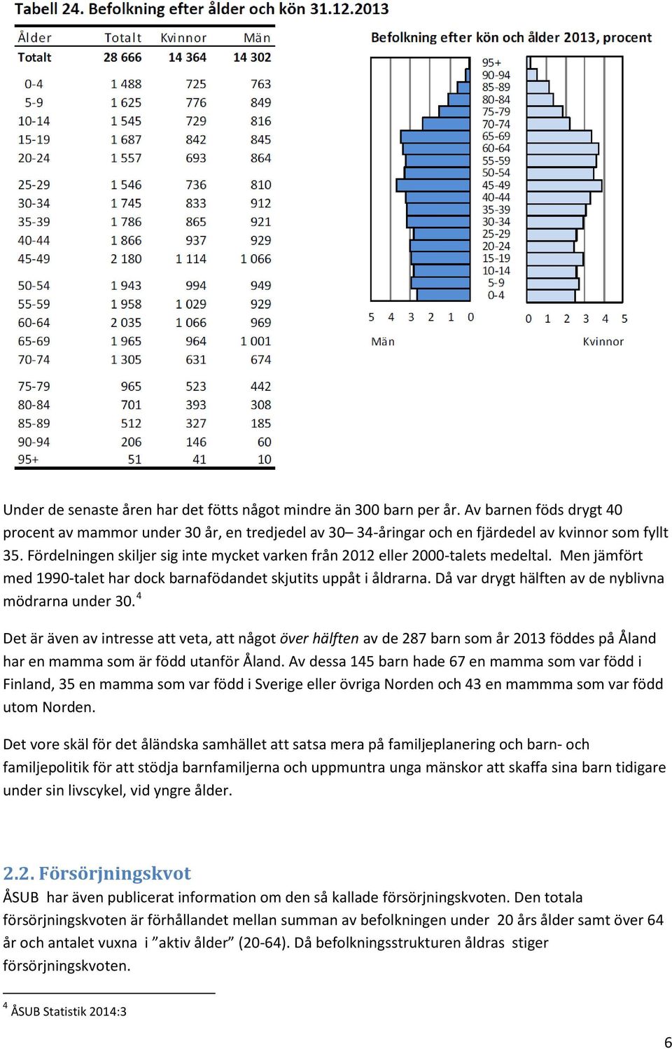 Då var drygt hälften av de nyblivna mödrarna under 30. 4 Det är även av intresse att veta, att något över hälften av de 287 barn som år 2013 föddes på Åland har en mamma som är född utanför Åland.