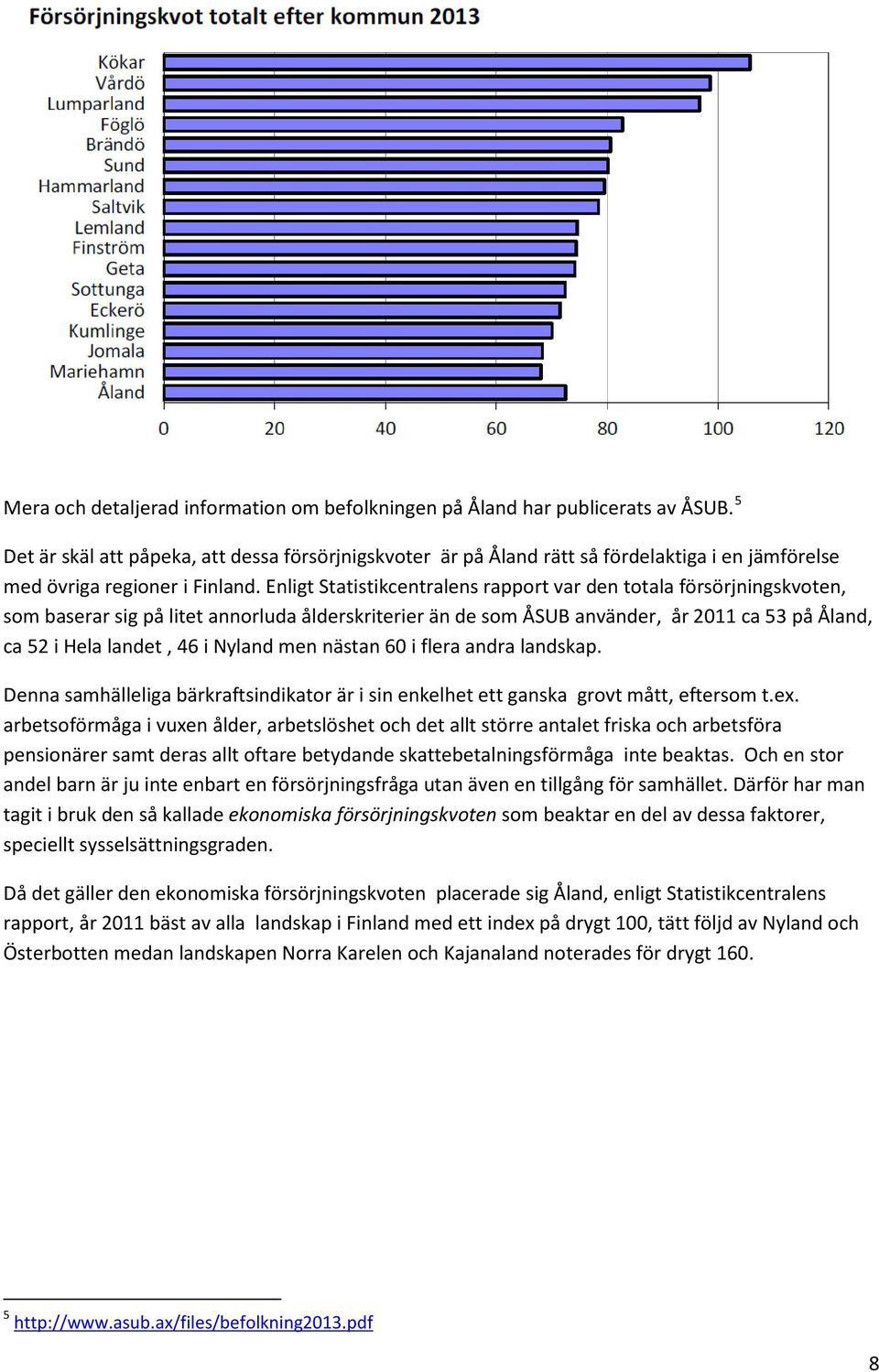 Enligt Statistikcentralens rapport var den totala försörjningskvoten, som baserar sig på litet annorluda ålderskriterier än de som ÅSUB använder, år 2011 ca 53 på Åland, ca 52 i Hela landet, 46 i