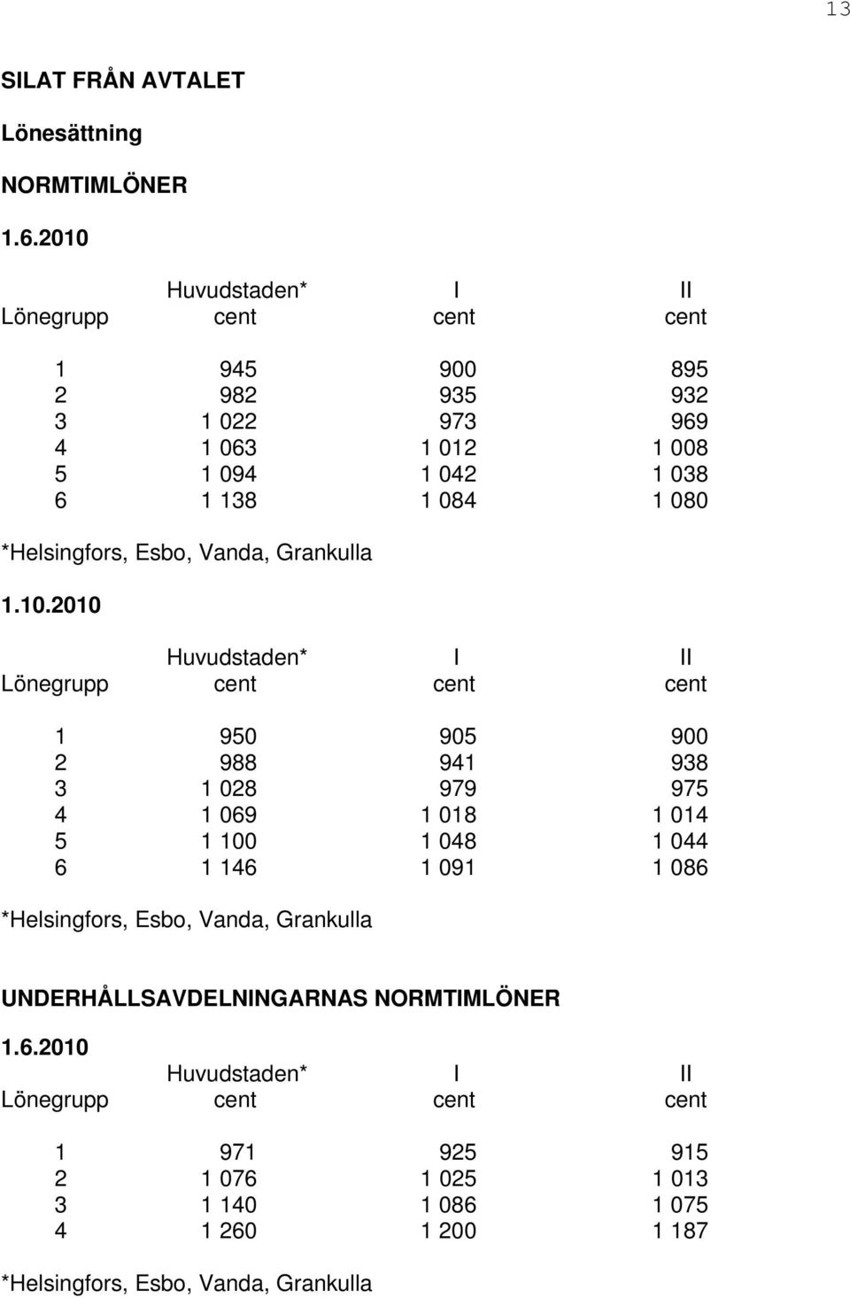 *Helsingfors, Esbo, Vanda, Grankulla 1.10.