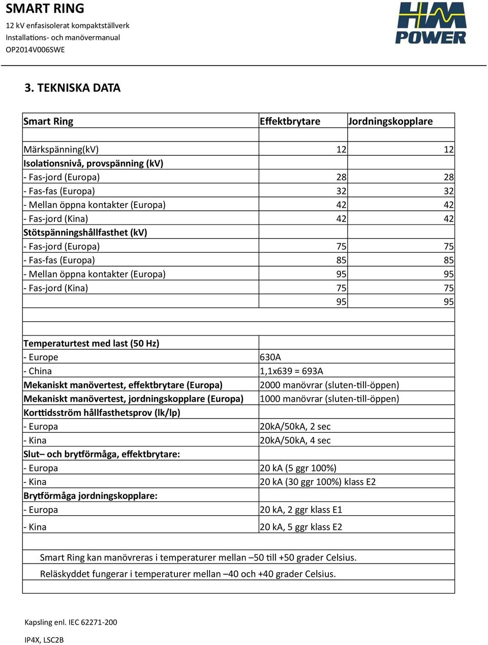 Temperaturtest med last (50 Hz) - Europe 630A - China 1,1x639 = 693A Mekaniskt manövertest, effektbrytare (Europa) 2000 manövrar (sluten-till-öppen) Mekaniskt manövertest, jordningskopplare (Europa)