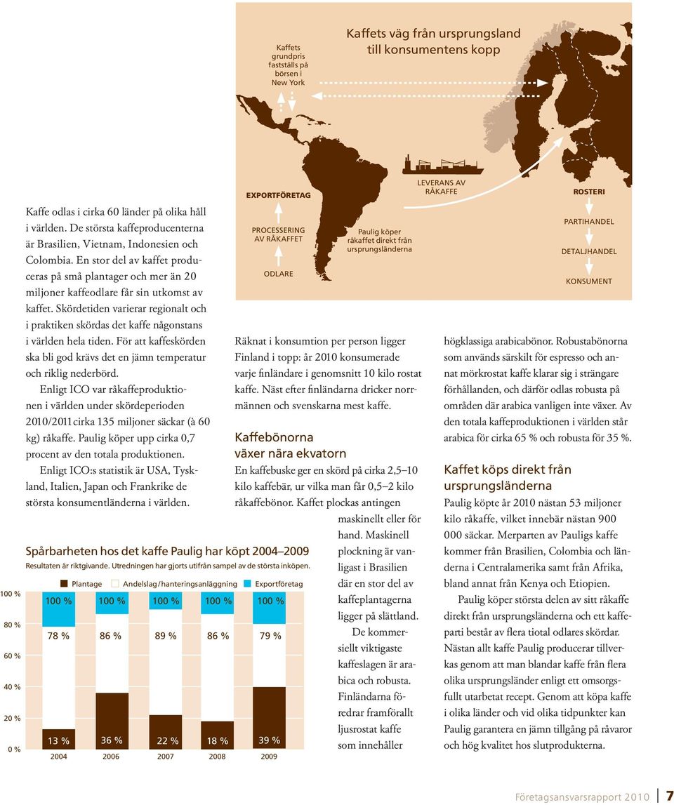 Skördetiden varierar regionalt och i praktiken skördas det kaffe någonstans i världen hela tiden. För att kaffeskörden ska bli god krävs det en jämn temperatur och riklig nederbörd.