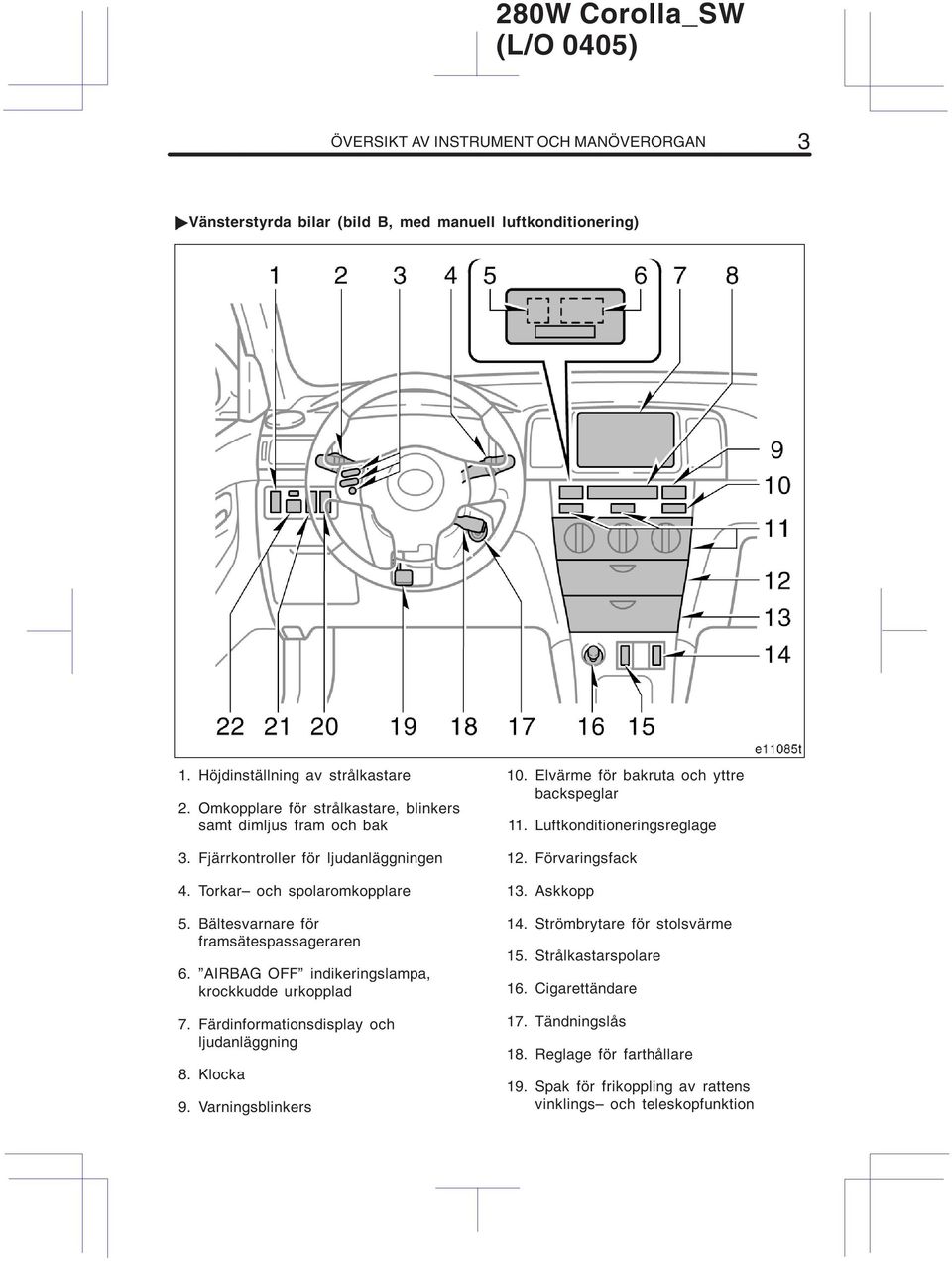 AIRBAG OFF indikeringslampa, krockkudde urkopplad 7. Färdinformationsdisplay och ljudanläggning 8. Klocka 9. Varningsblinkers 10. Elvärme för bakruta och yttre backspeglar 11.