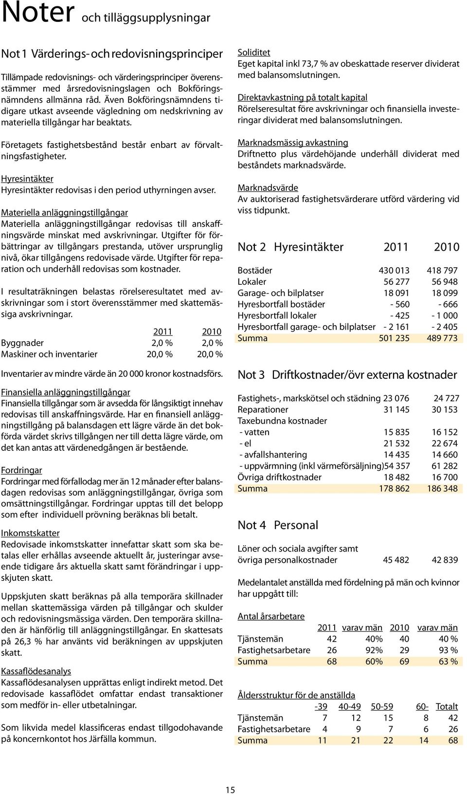 Hyresintäkter Hyresintäkter redovisas i den period uthyrningen avser. Materiella anläggningstillgångar Materiella anläggningstillgångar redovisas till anskaffningsvärde minskat med avskrivningar.