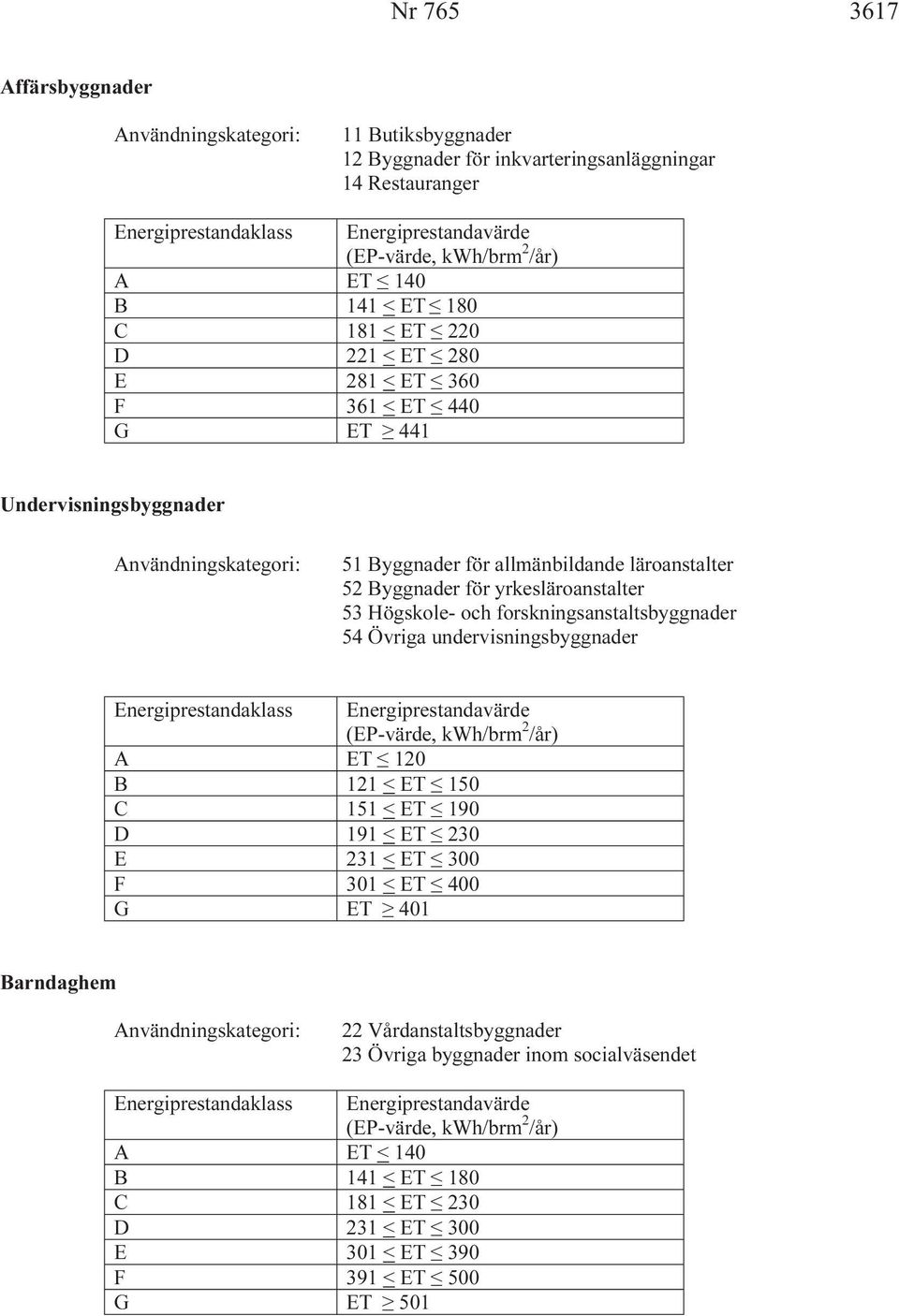 yrkesläroanstalter 53 Högskole- och forskningsanstaltsbyggnader 54 Övriga undervisningsbyggnader Energiprestandaklass Energiprestandavärde (EP-värde, kwh/brm 2 /år) A ET 120 B 121 < ET 150 C 151 < ET