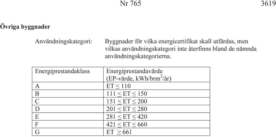 användningskategorierna.