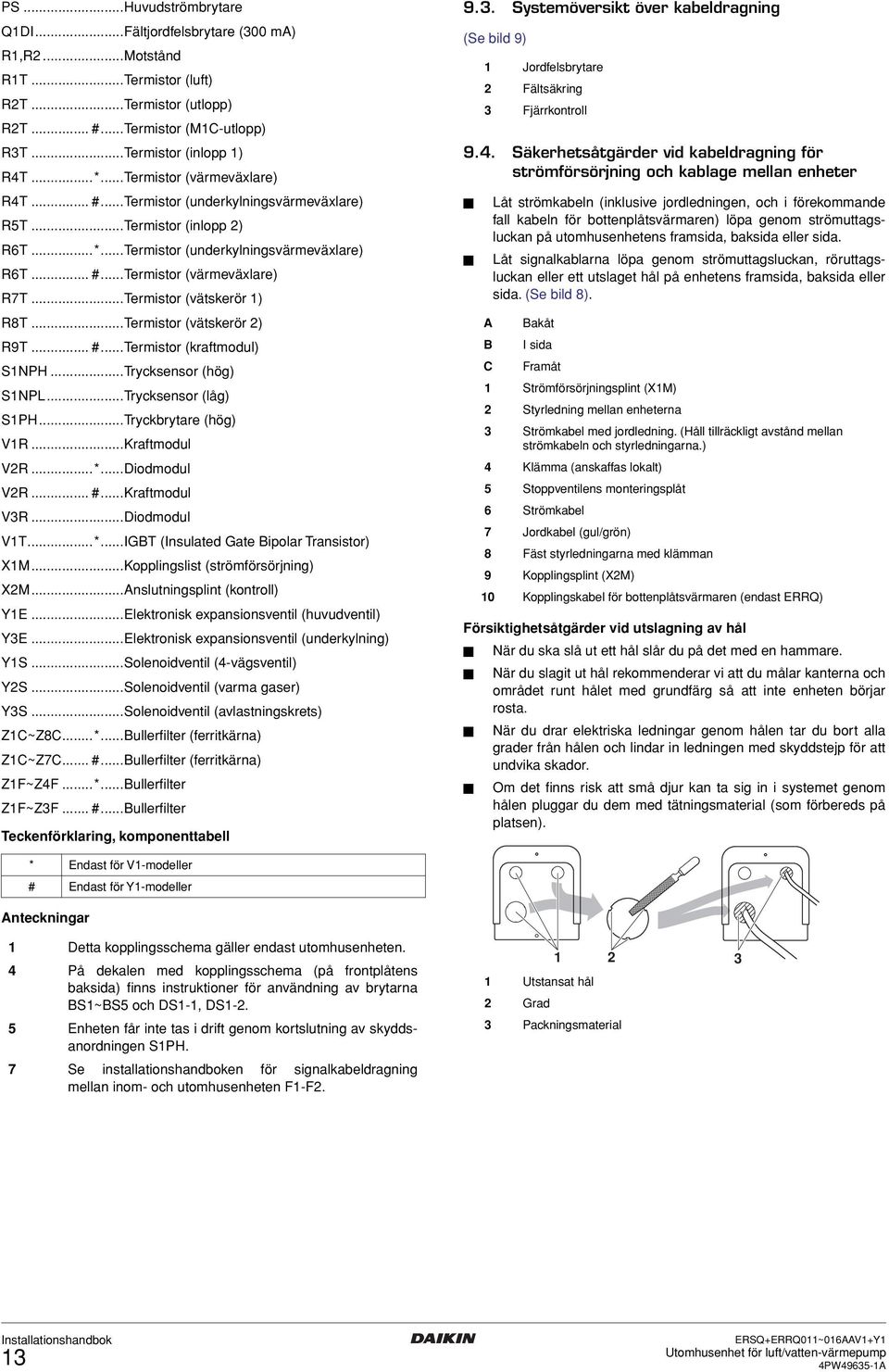 ..Termistor (vätskerör ) R8T...Termistor (vätskerör ) R9T... #...Termistor (kraftmodul) SNPH...Trycksensor (hög) SNPL...Trycksensor (låg) SPH...Tryckbrytare (hög) VR...Kraftmodul VR...*...Diodmodul VR.