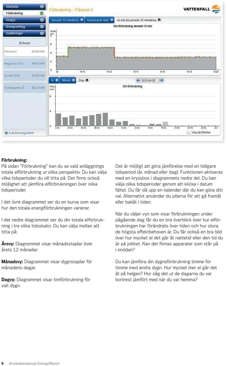 I det nedre diagrammet ser du din totala elförbrukning i tre olika tidsskalor. Du kan välja mellan att titta på: Årsvy: Diagrammet visar månadsstaplar över årets 12 månader.