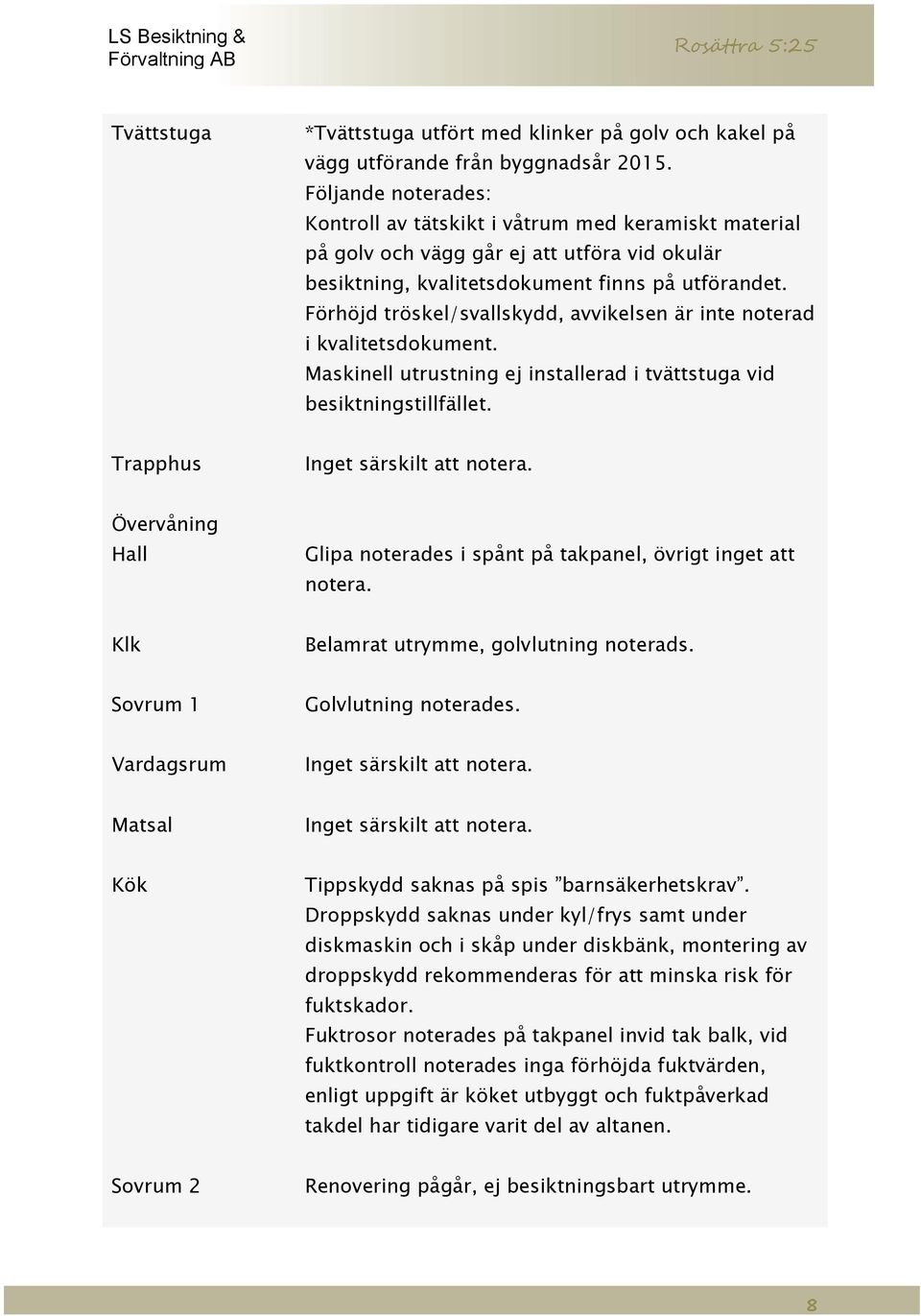 Förhöjd tröskel/svallskydd, avvikelsen är inte noterad i kvalitetsdokument. Maskinell utrustning ej installerad i tvättstuga vid besiktningstillfället. Trapphus Inget särskilt att notera.