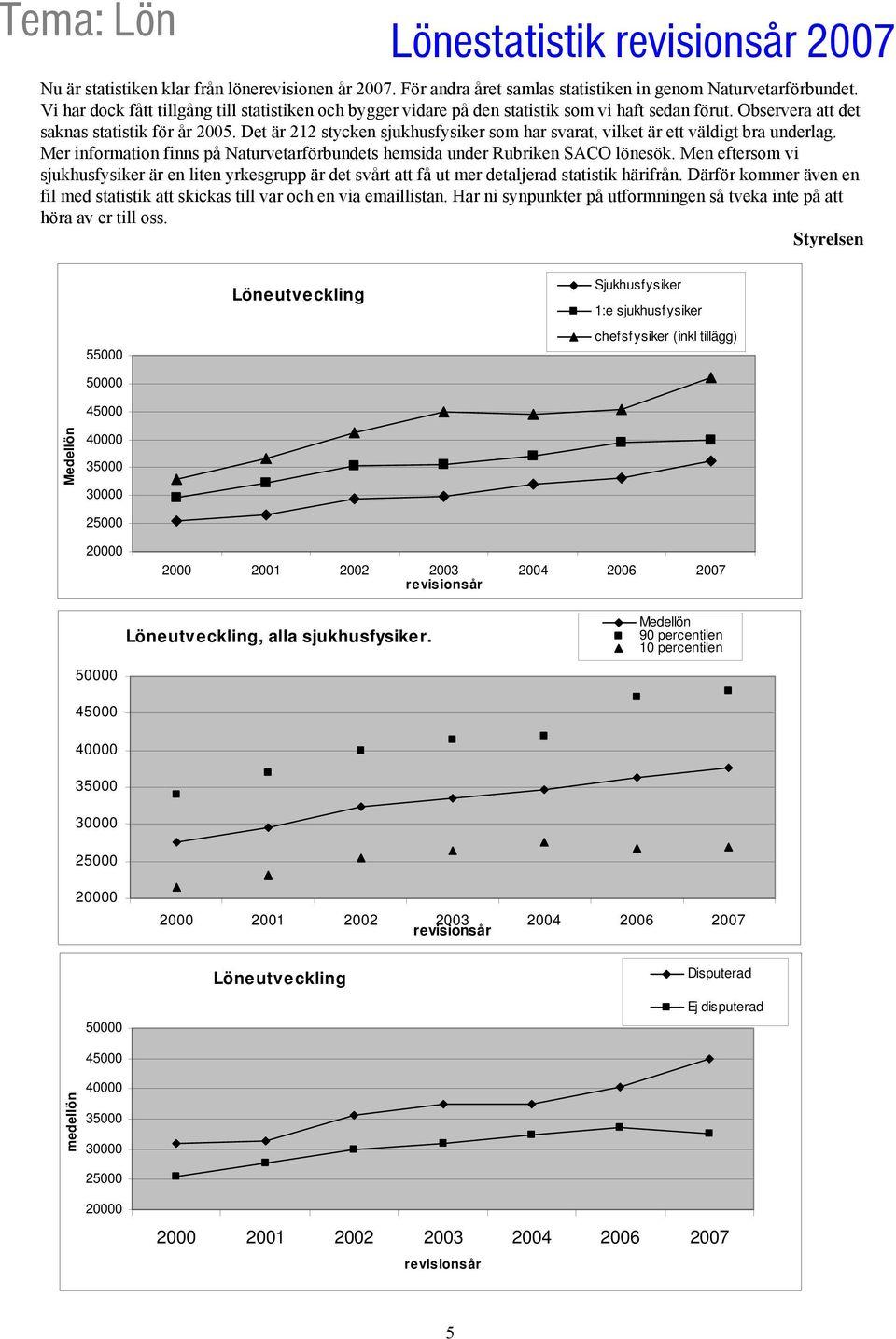 Det är 212 stycken sjukhusfysiker som har svarat, vilket är ett väldigt bra underlag. Mer information finns på Naturvetarförbundets hemsida under Rubriken SACO lönesök.