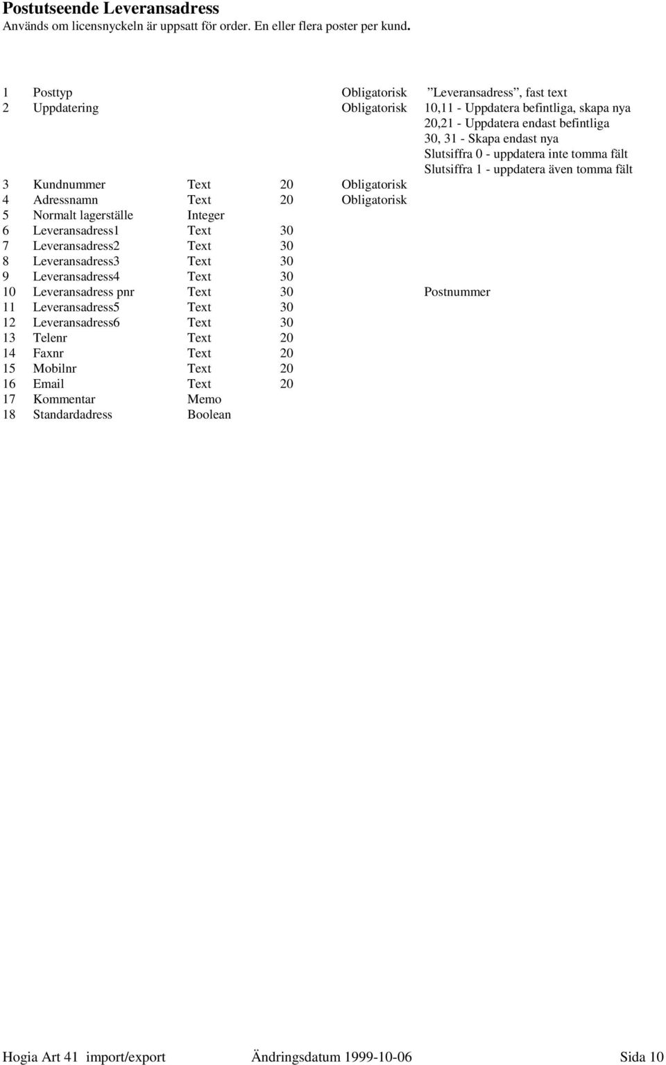 uppdatera inte tomma fält Slutsiffra 1 - uppdatera även tomma fält 3 Kundnummer Text 20 Obligatorisk 4 Adressnamn Text 20 Obligatorisk 5 Normalt lagerställe Integer 6 Leveransadress1 Text 30 7