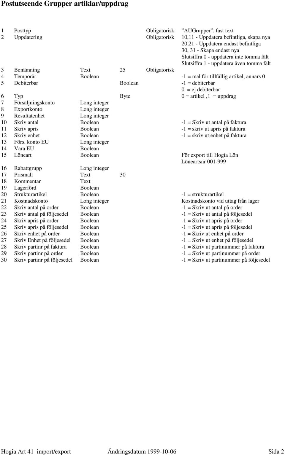 Boolean -1 = debiterbar 0 = ej debiterbar 6 Typ Byte 0 = artikel,1 = uppdrag 7 Försäljningskonto Long integer 8 Exportkonto Long integer 9 Resultatenhet Long integer 10 Skriv antal Boolean -1 = Skriv