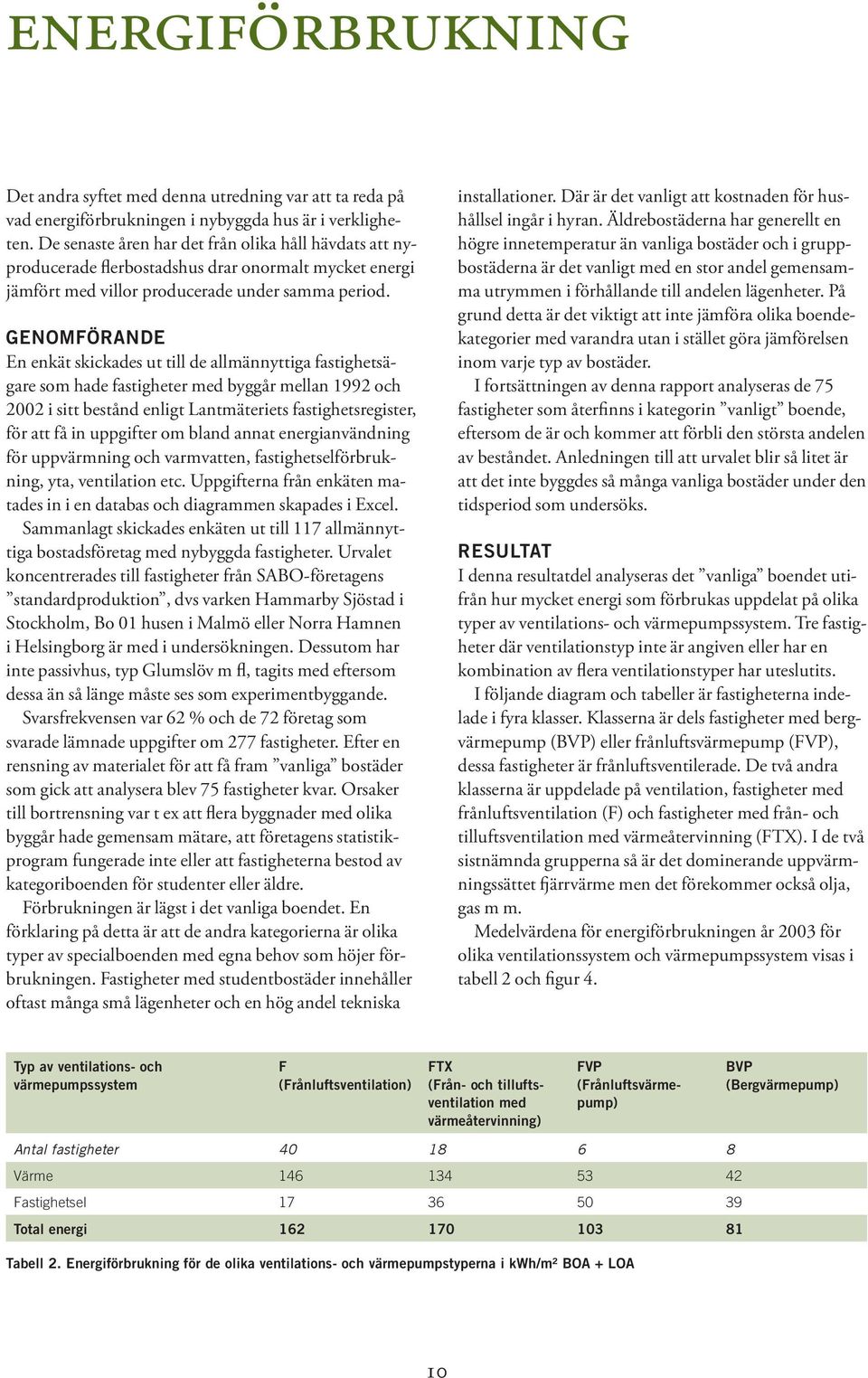 Genomförande En enkät skickades ut till de allmännyttiga fastighetsägare som hade fastigheter med byggår mellan 1992 och 2002 i sitt bestånd enligt Lantmäteriets fastighetsregister, för att få in