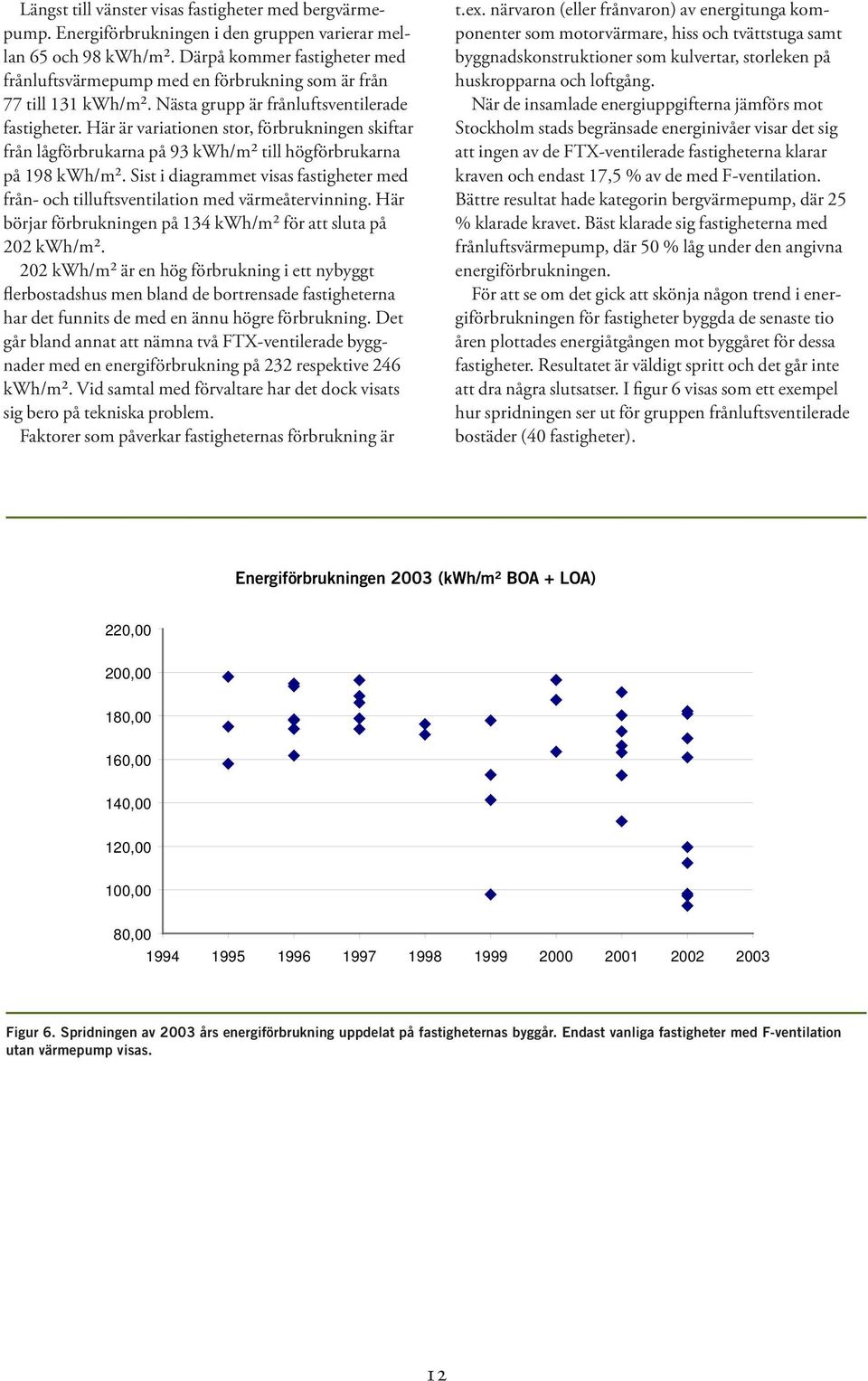 Här är variationen stor, förbrukningen skiftar från lågförbrukarna på 93 kwh/m² till högförbrukarna på 198 kwh/m².