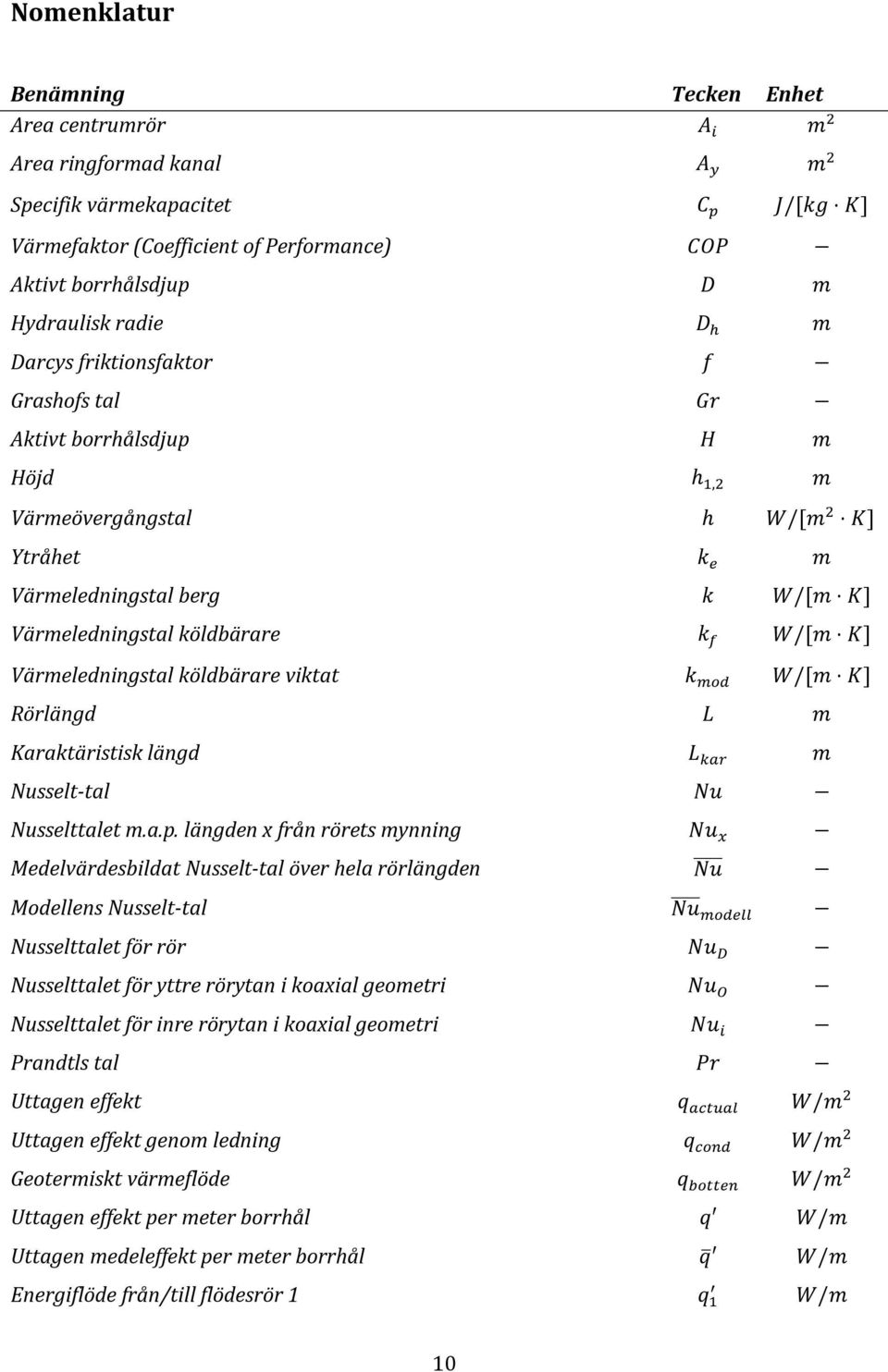 "# /[ ] Rörlängd $ Karaktäristisk längd $ %&' Nusselt-tal () Nusselttalet m.a.p.