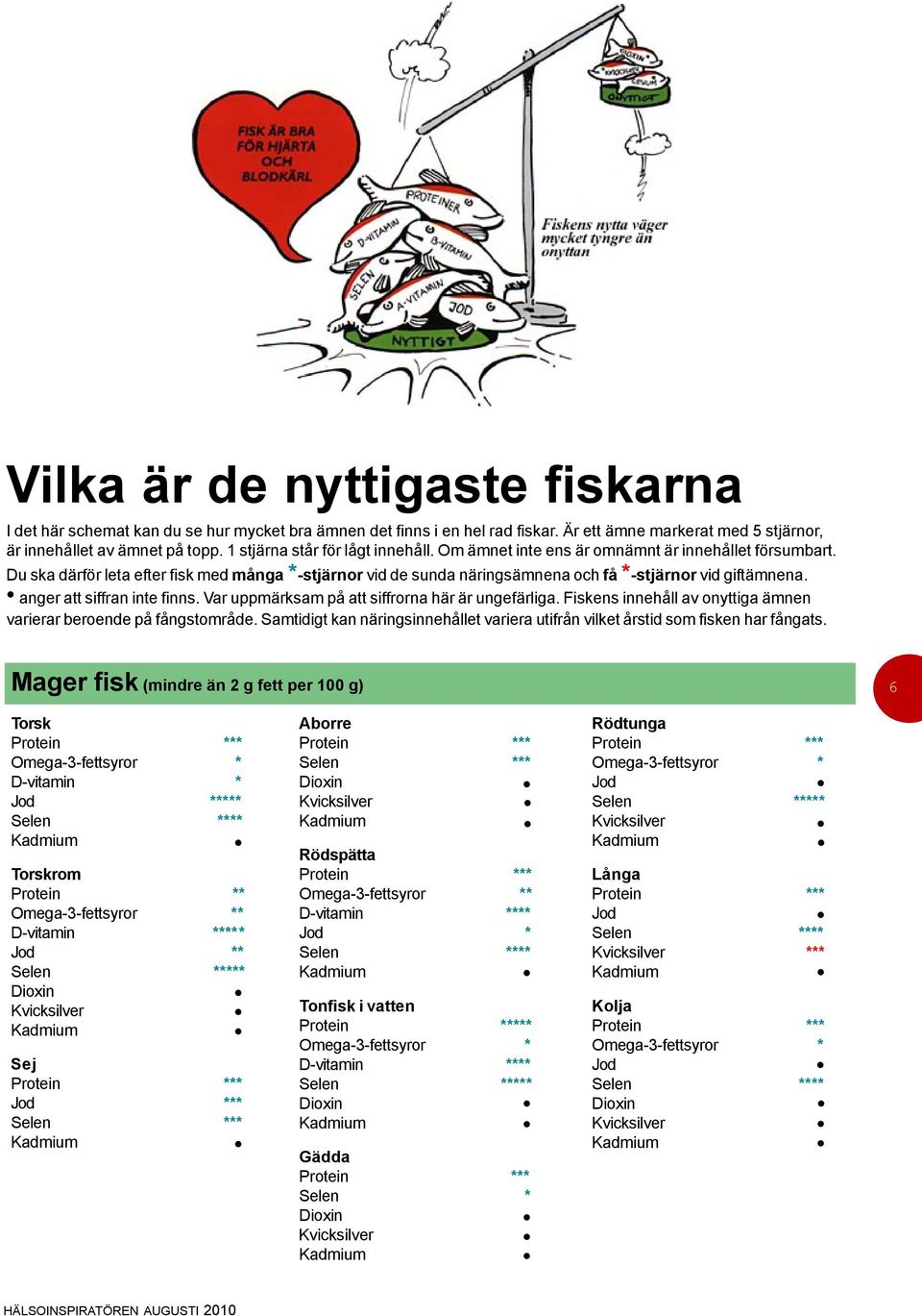 anger att siffran inte finns. Var uppmärksam på att siffrorna här är ungefärliga. Fiskens innehåll av onyttiga ämnen varierar beroende på fångstområde.