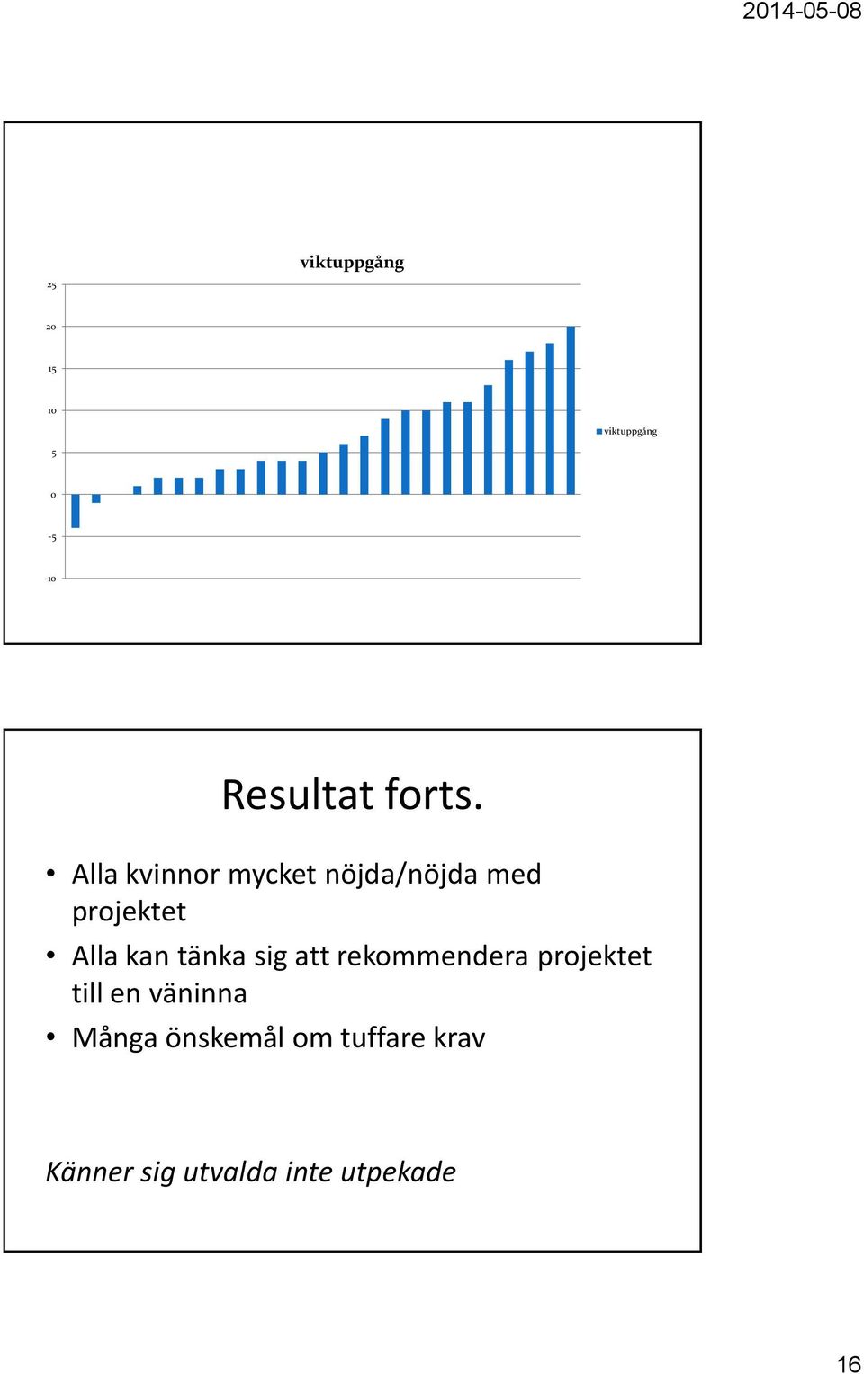 Alla kvinnor mycket nöjda/nöjda med projektet Alla kan