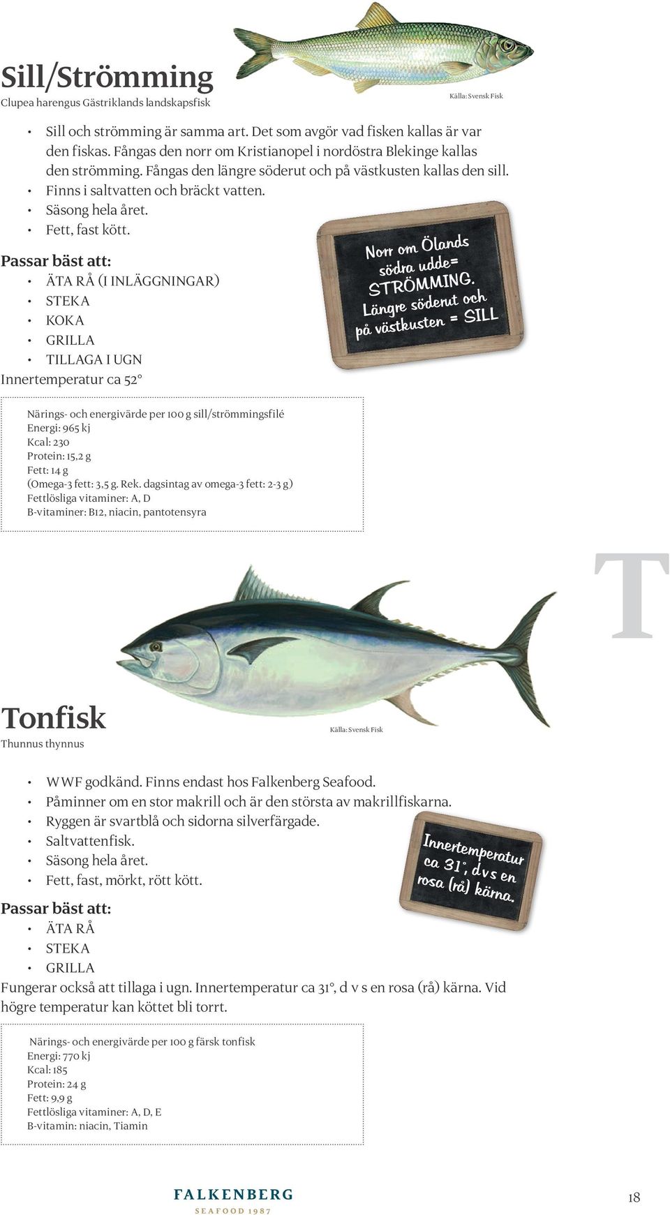 Fett, fast kött. ÄTA RÅ (I INLÄGGNINGAR) STEKA KOKA GRILLA TILLAGA I UGN Innertemperatur ca 52 Norr om Ölands södra udde= STRÖMMING.