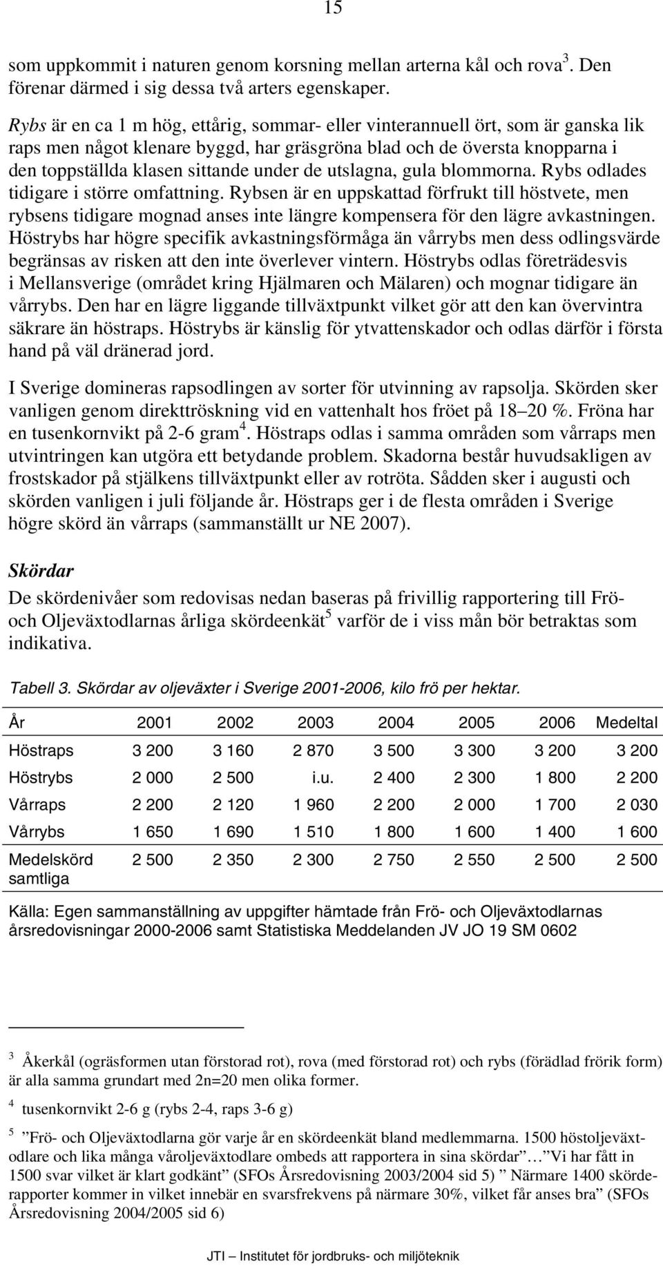 utslagna, gula blommorna. Rybs odlades tidigare i större omfattning.